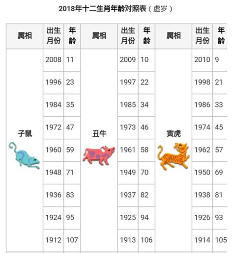 49年次屬什麼|【十二生肖年份】12生肖年齡對照表、今年生肖 